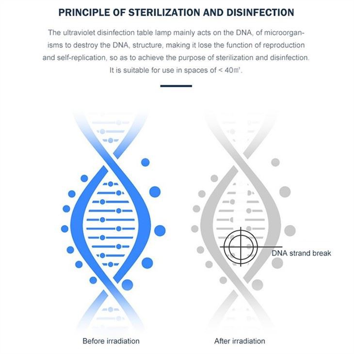 Movable UV Light Sterilizer